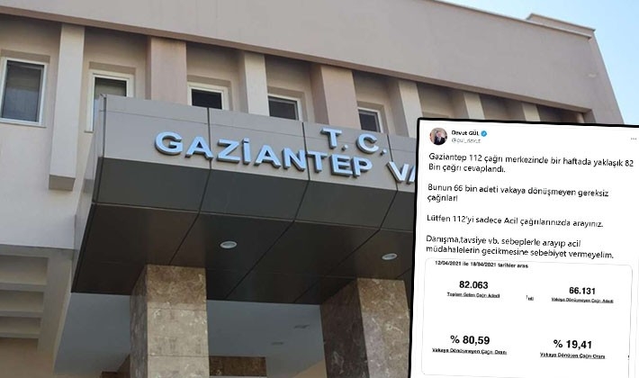 Gaziantep'te bir haftada 82 bin çağrıdan 66 bini gereksiz